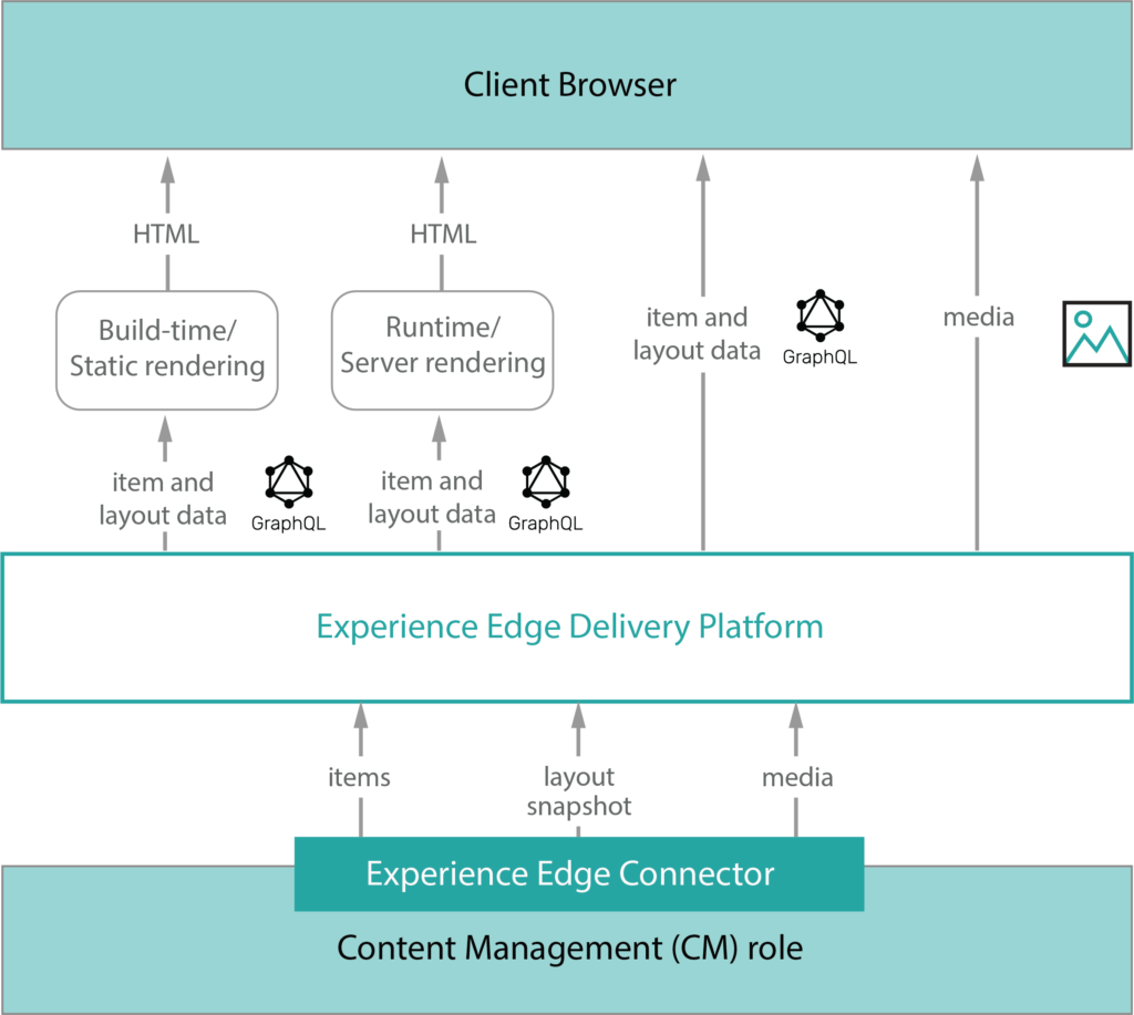 Sitecore-XM-Cloud-Developer German