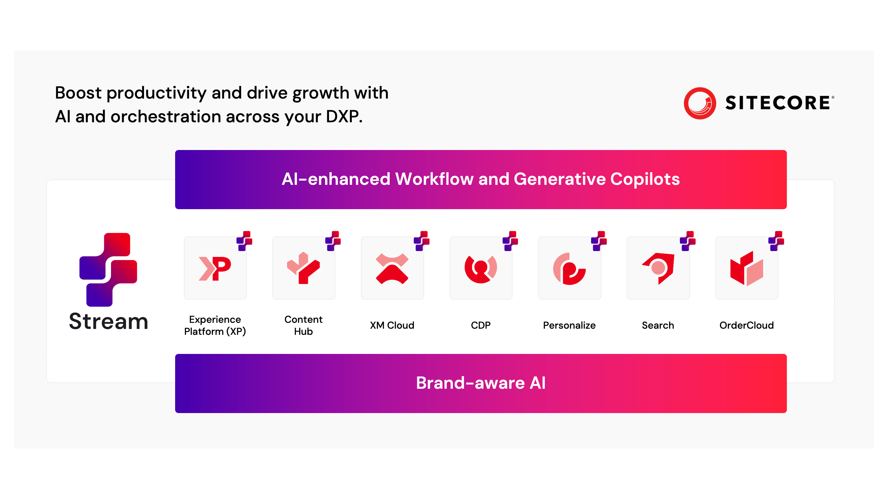 Sitecore Stream Architecture